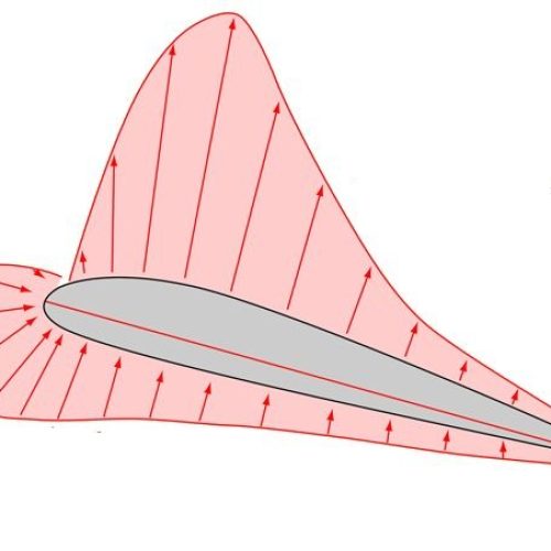 Yamaç Paraşütü Bernoulli Prensibi